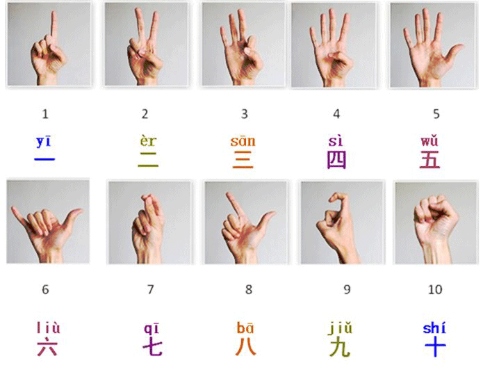 10 NGÓN 10 SỐ CĂN BẢN